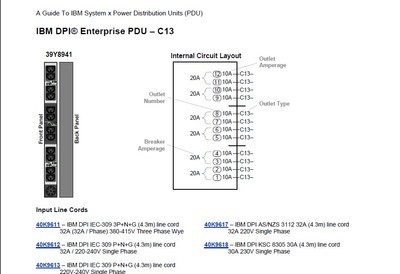 【IBM 7188PDU 32A 12口PDU 39Y8941】價格,廠家,圖片,服務(wù)器配件,北京中科安網(wǎng)科技商務(wù)部-