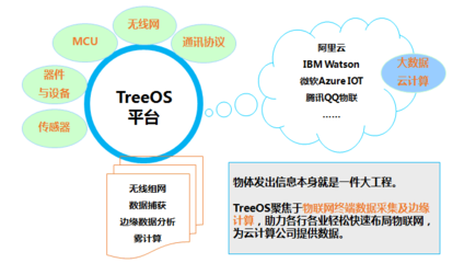 光輪電子應(yīng)邀在IBM開發(fā)者物聯(lián)網(wǎng)沙龍分享智能配件創(chuàng)新應(yīng)用